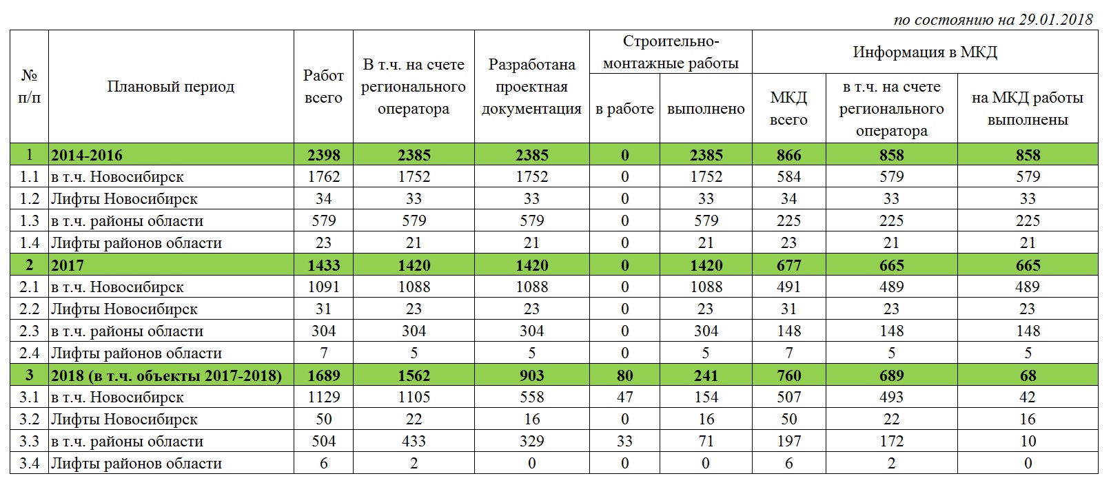 Капитальный ремонт новосибирская область