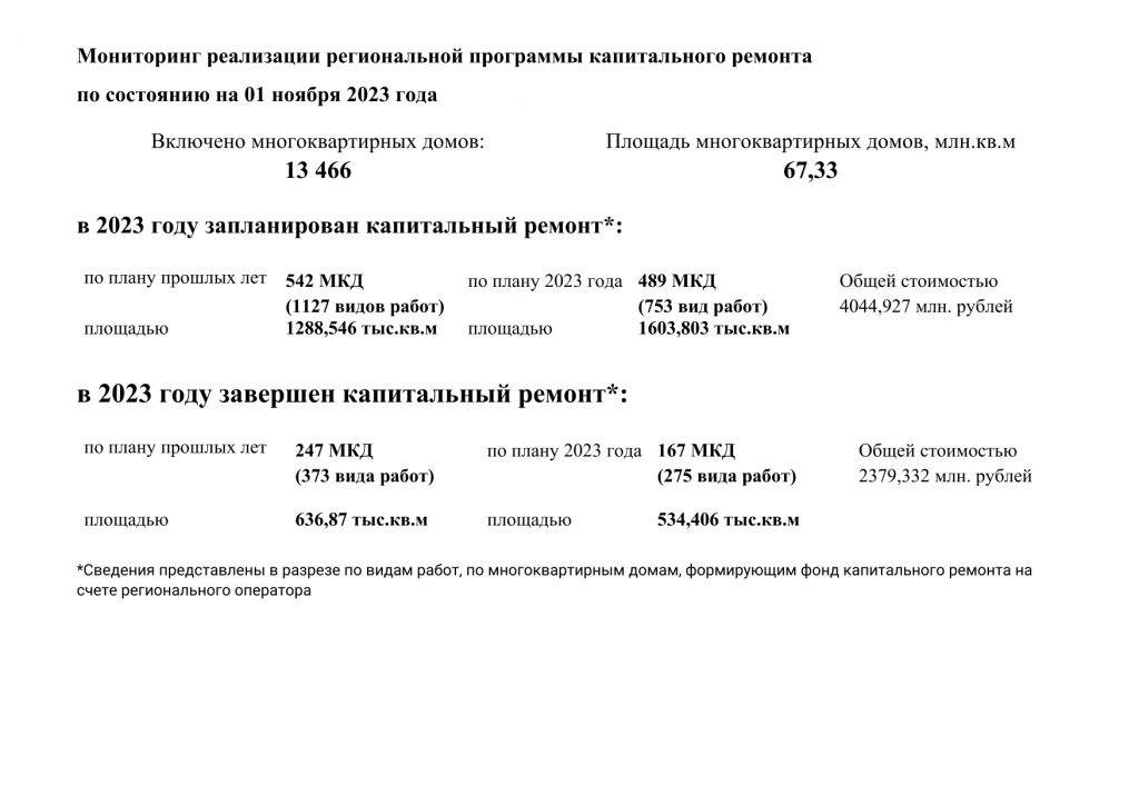 Краткосрочный план реализации капитального ремонта